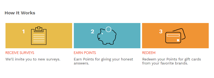 how does mypoints work