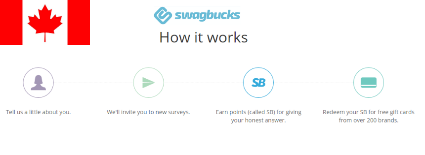 how does swagbucks canada works