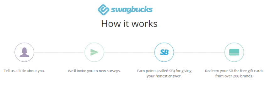 how does Swagbucks work